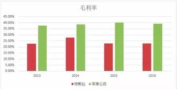 價值ETF視角下的科技公司估值密碼 產(chǎn)品型與服務(wù)型公司的核心差異