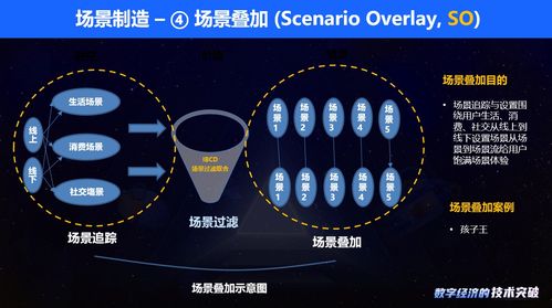 金融科技邁入2.0時代 數(shù)字化技術(shù)如何重塑網(wǎng)絡(luò)設(shè)備制造