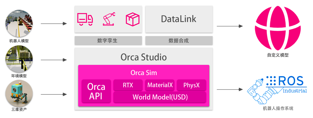 北京松應科技