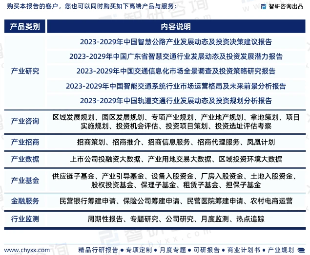 智研咨詢發(fā)布:2023年智慧高速公路行業(yè)現(xiàn)狀、發(fā)展環(huán)境及深度分析報(bào)告